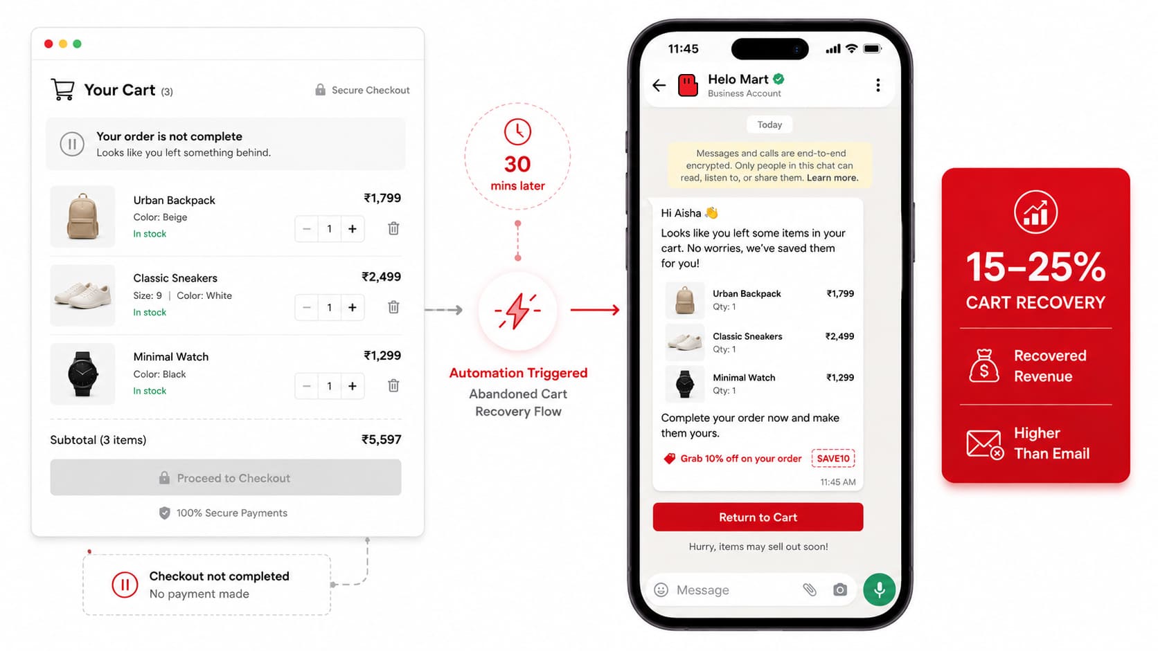 WhatsApp cart recovery message sent after a shopper leaves products in an ecommerce cart